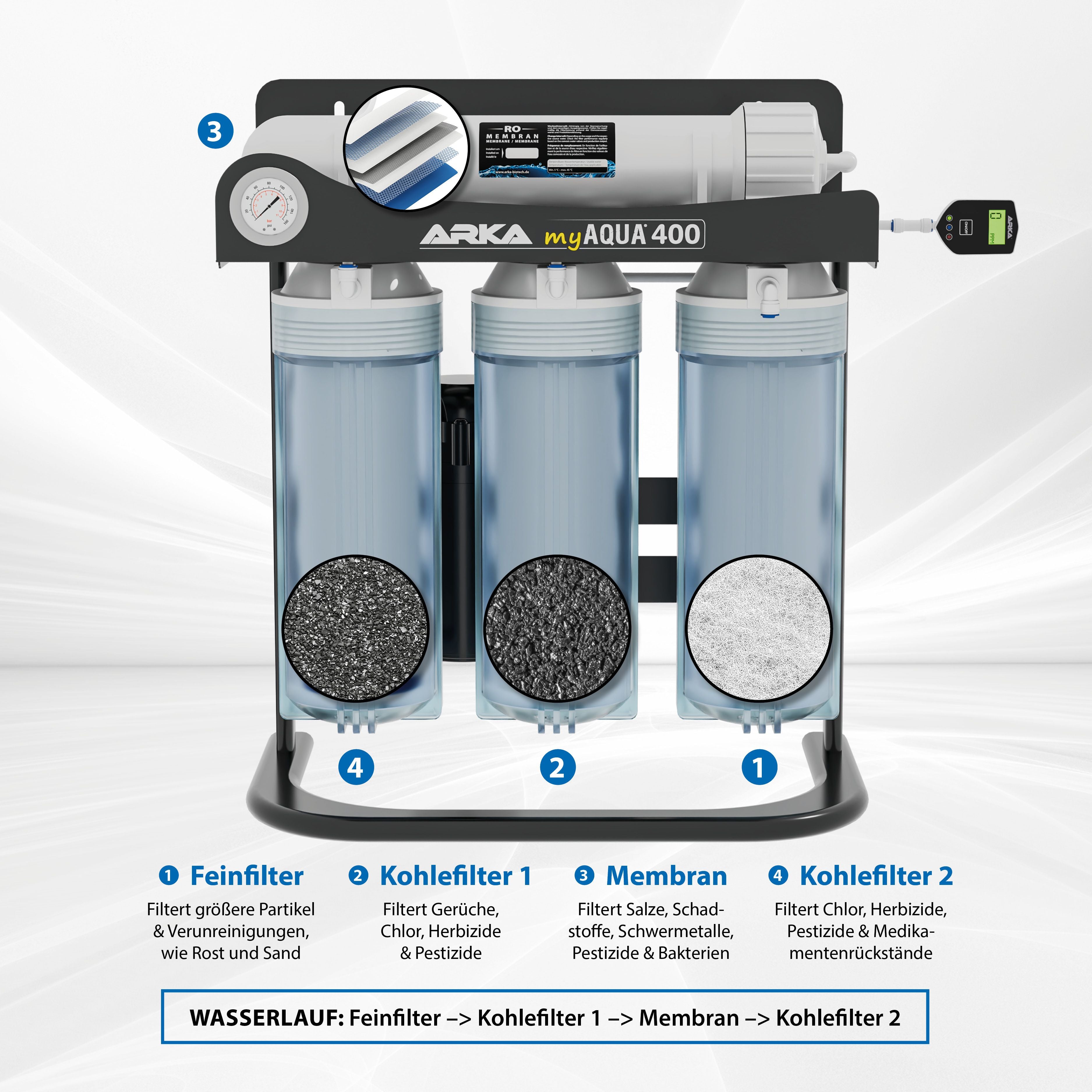 ARKA myAqua 400®