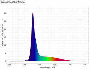 daytime - LED Pro Modul SunLike Marine 1:1 - 10W