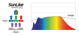daytime - LED Pro Modul SunLike Colour - 7,5W